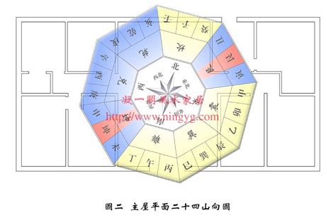 九运风水坐向 孜孜不倦 同義